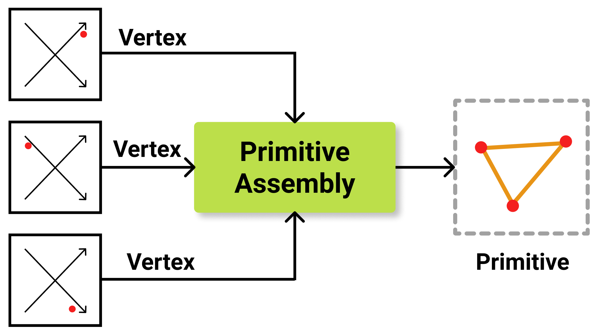 primitive-assembly